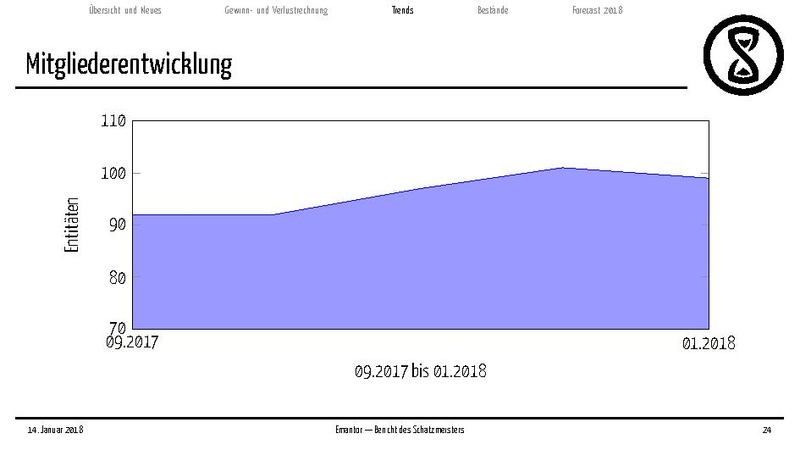 Datei:Finanzbericht MV 2018.pdf