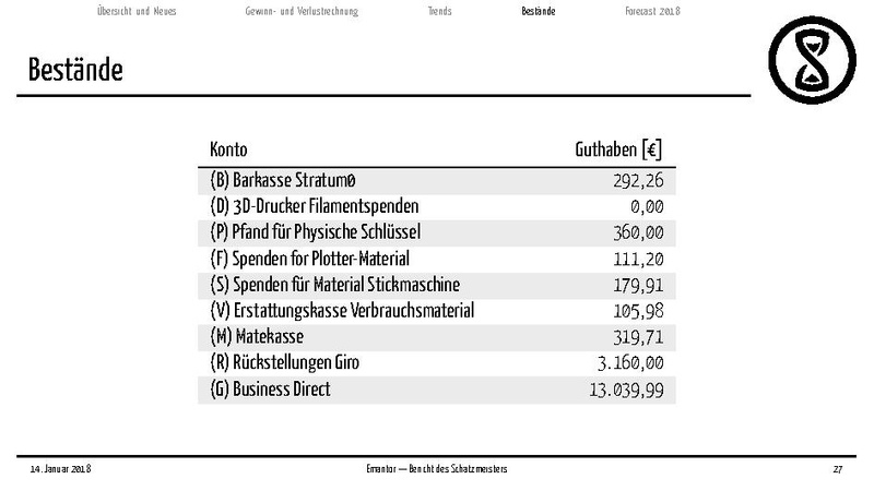 Datei:Finanzbericht MV 2018.pdf