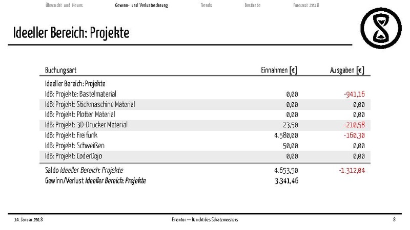 Datei:Finanzbericht MV 2018.pdf