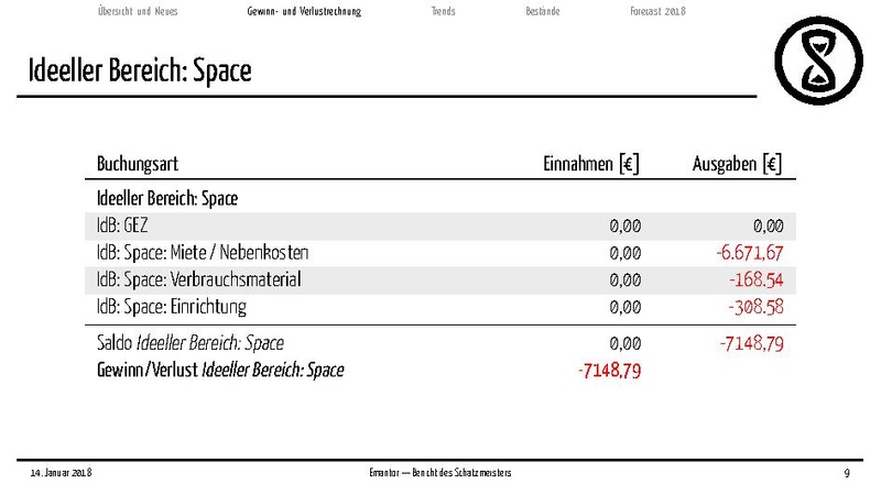 Datei:Finanzbericht MV 2018.pdf