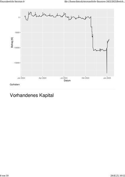 Datei:Finanzbericht 2025.pdf