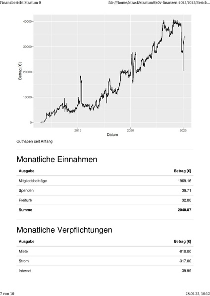 Datei:Finanzbericht 2025.pdf