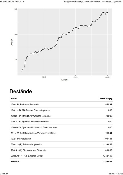 Datei:Finanzbericht 2025.pdf