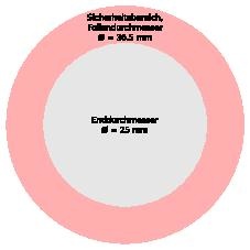 Datei:Button Vorlage IBP 25mm.pdf