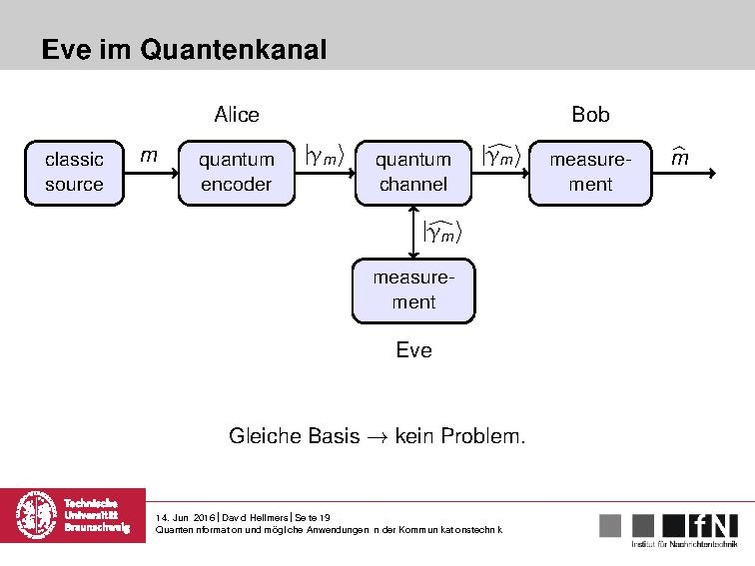 Datei:Quanteninformation und mögliche Anwendungen in der Kommunikationstechnik.pdf