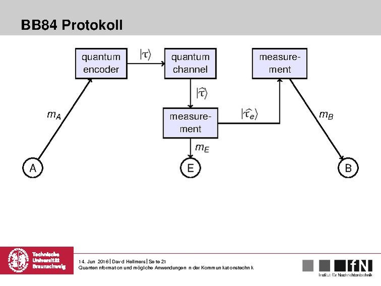 Datei:Quanteninformation und mögliche Anwendungen in der Kommunikationstechnik.pdf