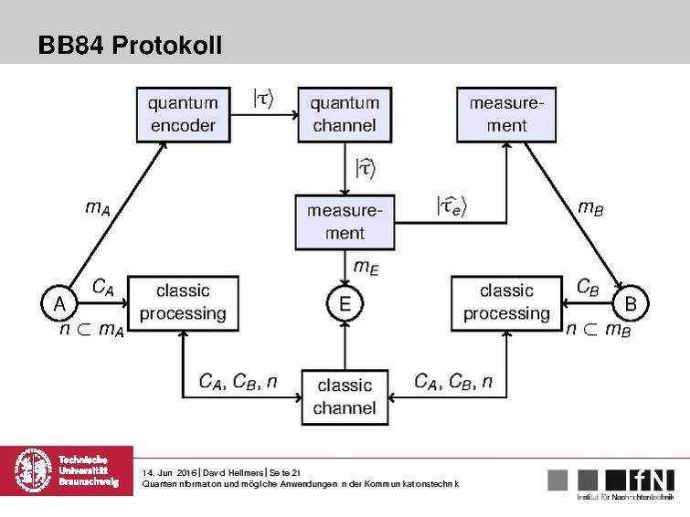 Datei:Quanteninformation und mögliche Anwendungen in der Kommunikationstechnik.pdf