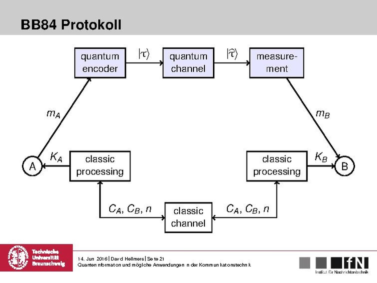 Datei:Quanteninformation und mögliche Anwendungen in der Kommunikationstechnik.pdf