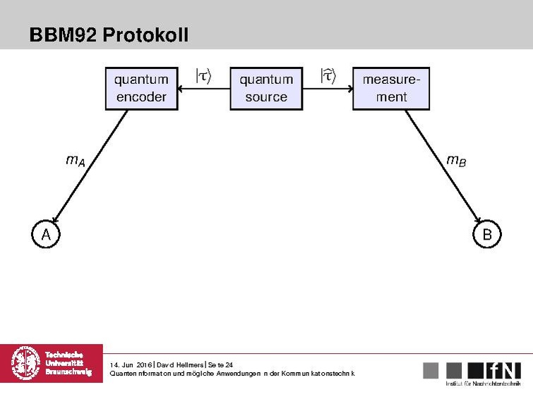 Datei:Quanteninformation und mögliche Anwendungen in der Kommunikationstechnik.pdf