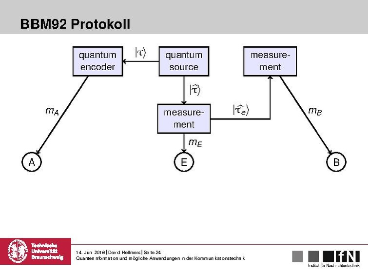 Datei:Quanteninformation und mögliche Anwendungen in der Kommunikationstechnik.pdf