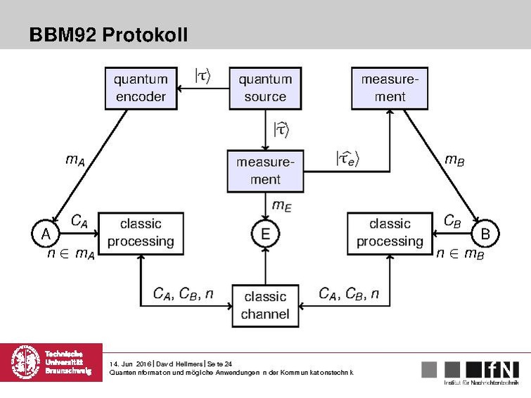 Datei:Quanteninformation und mögliche Anwendungen in der Kommunikationstechnik.pdf