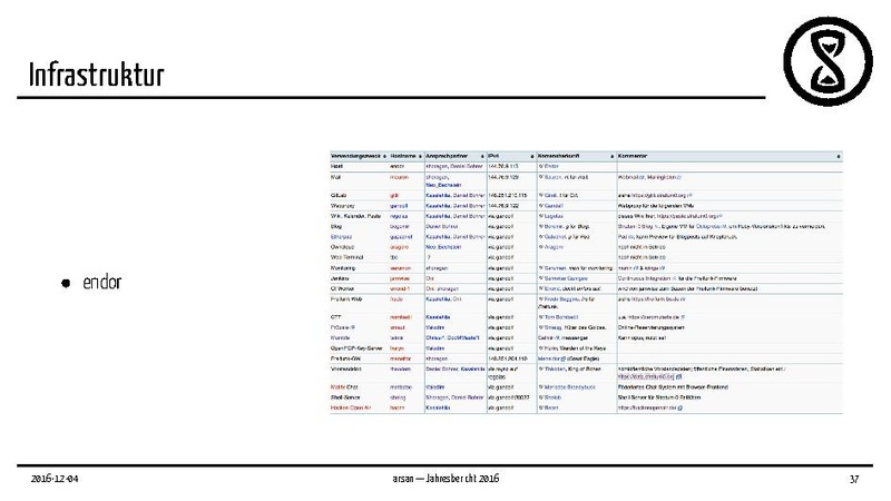 Datei:Jahresbericht2016.pdf