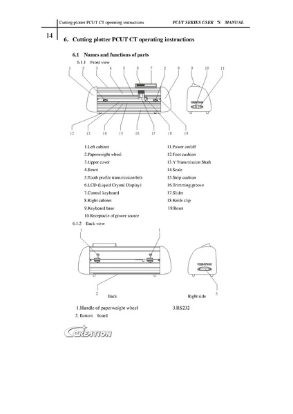 Datei:PCUT Series User's Manual 201104120359121.pdf