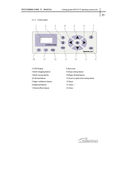 Datei:PCUT Series User's Manual 201104120359121.pdf