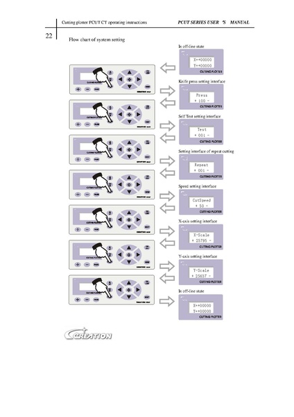 Datei:PCUT Series User's Manual 201104120359121.pdf