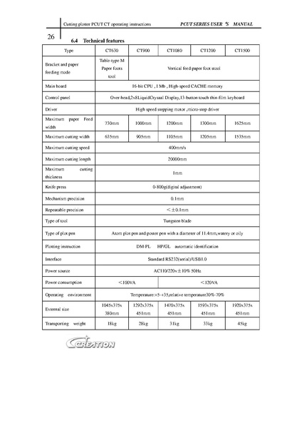 Datei:PCUT Series User's Manual 201104120359121.pdf
