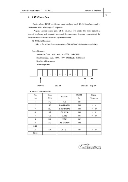 Datei:PCUT Series User's Manual 201104120359121.pdf