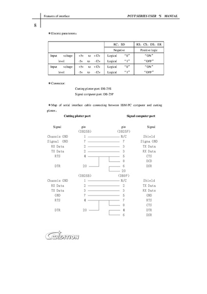 Datei:PCUT Series User's Manual 201104120359121.pdf