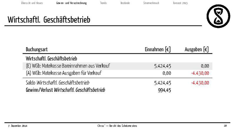 Datei:Finanzbericht 2014.pdf