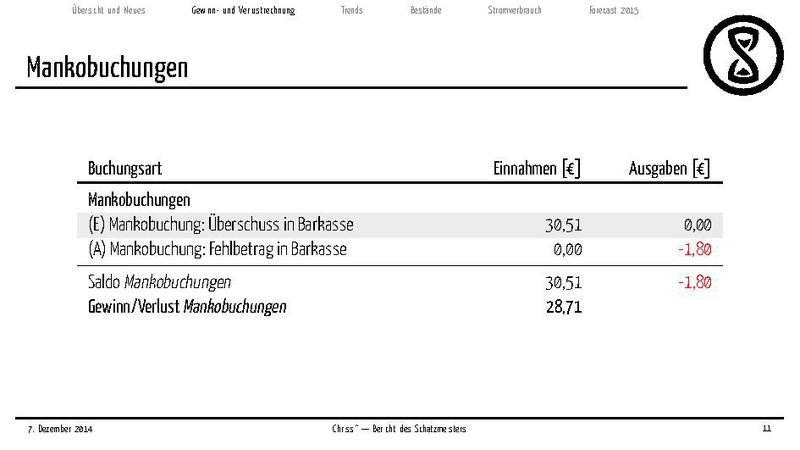 Datei:Finanzbericht 2014.pdf