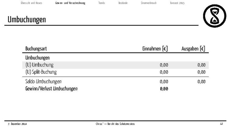 Datei:Finanzbericht 2014.pdf