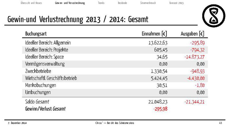Datei:Finanzbericht 2014.pdf