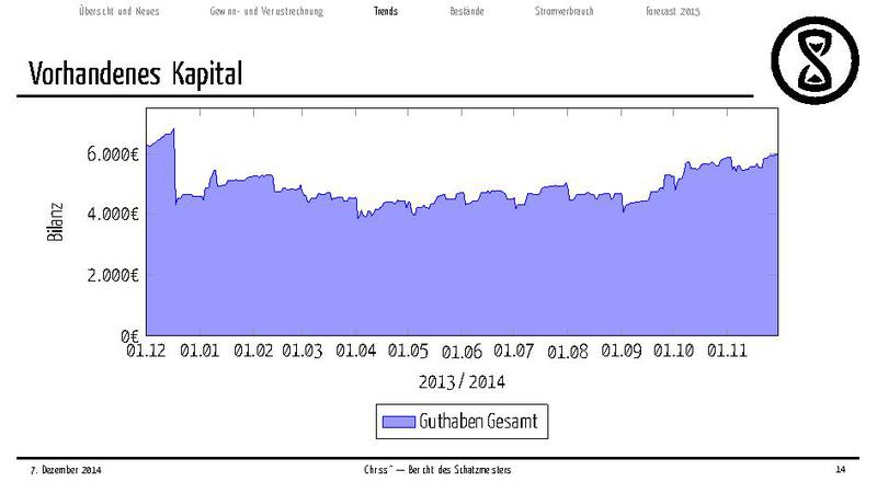 Datei:Finanzbericht 2014.pdf