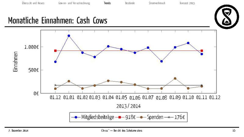 Datei:Finanzbericht 2014.pdf