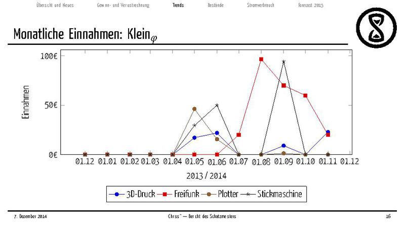 Datei:Finanzbericht 2014.pdf