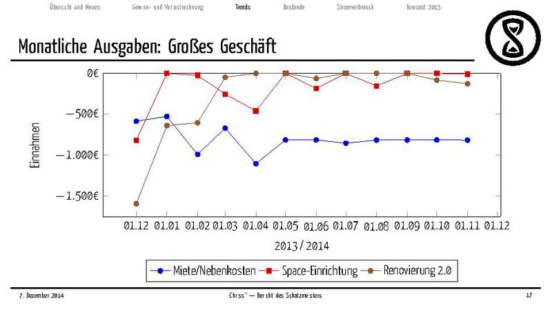 Datei:Finanzbericht 2014.pdf