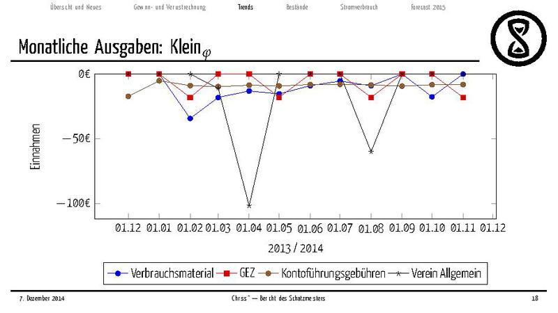 Datei:Finanzbericht 2014.pdf