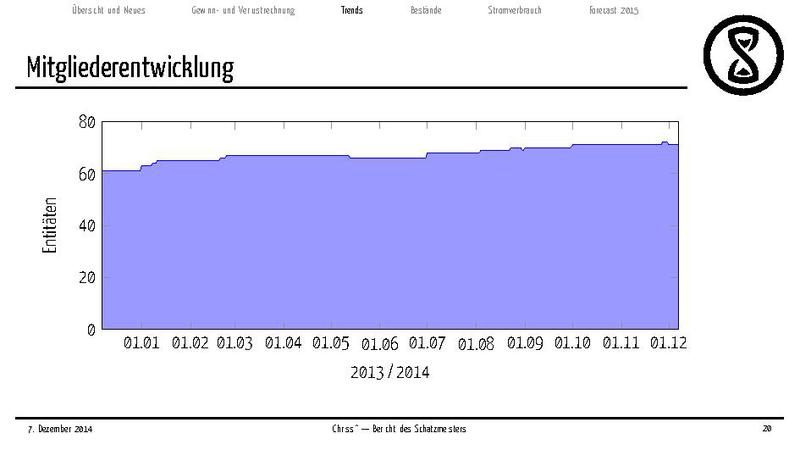 Datei:Finanzbericht 2014.pdf