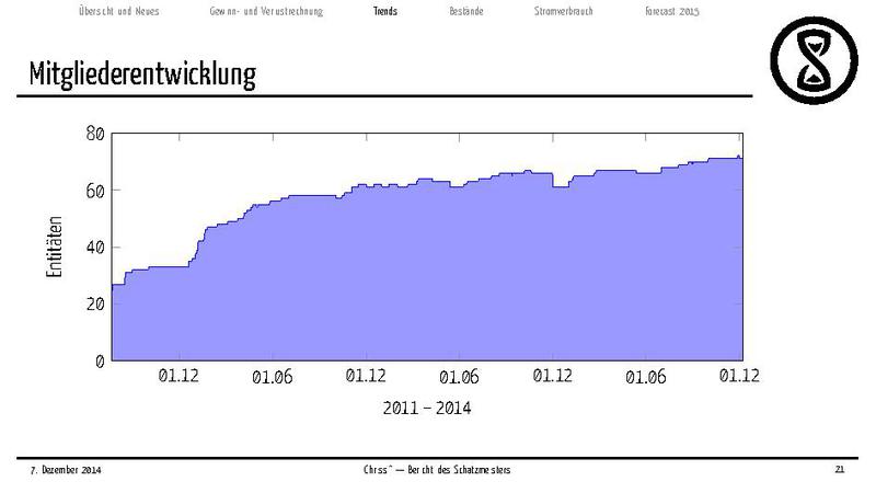 Datei:Finanzbericht 2014.pdf