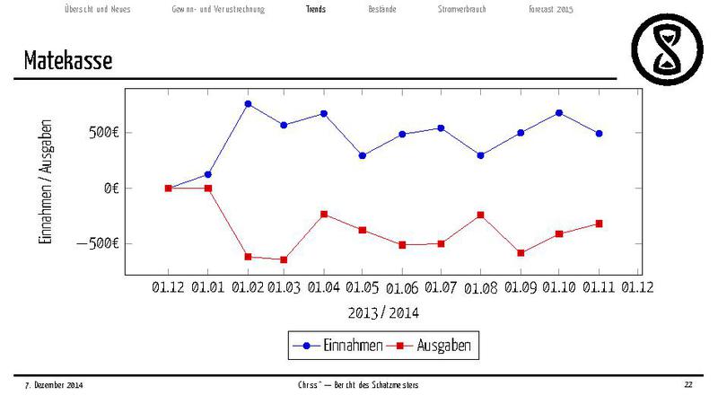 Datei:Finanzbericht 2014.pdf