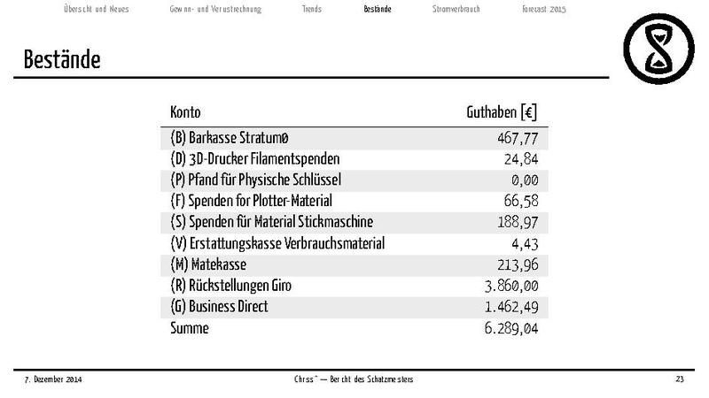 Datei:Finanzbericht 2014.pdf