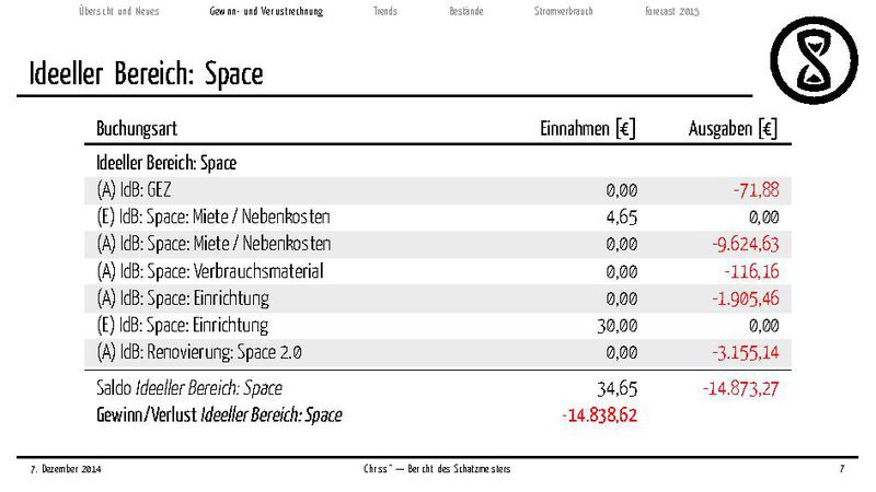 Datei:Finanzbericht 2014.pdf
