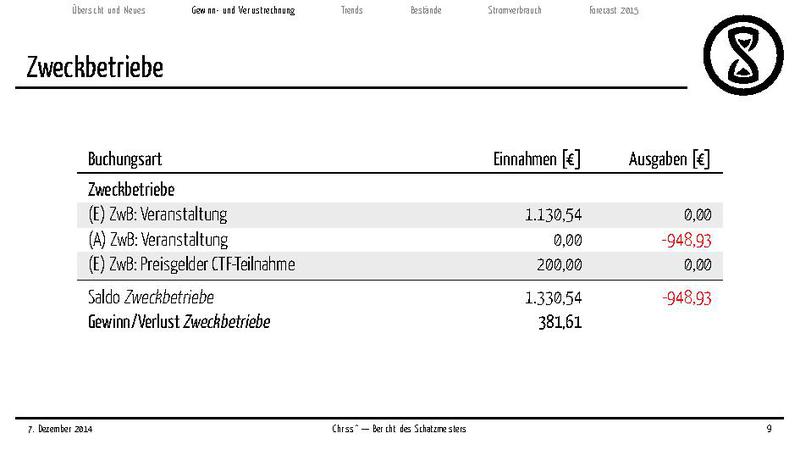 Datei:Finanzbericht 2014.pdf