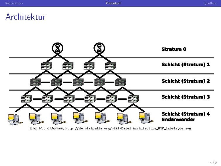 Datei:2012-01-31 Network Time Protocol und Stratum 0.pdf