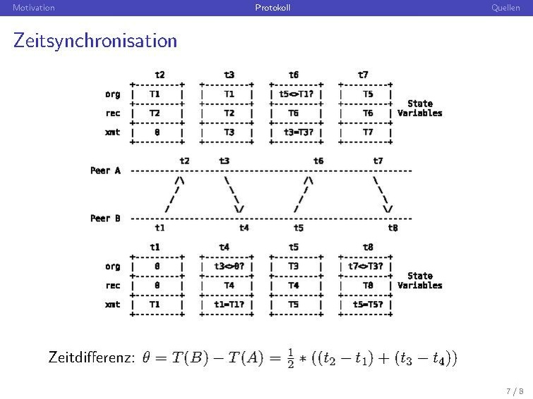Datei:2012-01-31 Network Time Protocol und Stratum 0.pdf